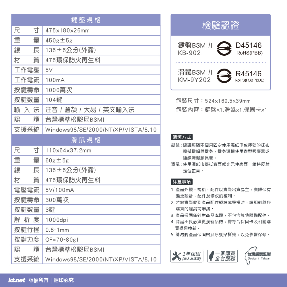 鍵盤規格檢驗認證寸 475x180x26mm量 450g±5g 135±5公分(外露鍵盤BSMIKB-902D45146RoHS(PBB) 475環保防火再生料工作電壓 滑鼠BSMI/工作電流100mAKM-9Y202R45146RoHS(PBB PBDE)鍵壽命 1000萬次按鍵數量 104鍵輸入法 注音/倉頡/大易/ 英文輸入法認 證台灣標準檢驗局BSMI包裝尺寸:524x169.5x39mm包裝內容:鍵盤x1.滑鼠x1.保固卡x1支援系統 Wdows98/SE/2000/NT/XP/VISTA/8.10滑鼠規格寸 110x64x37.2mm量 60g±5g 135±5公分(外露)質 475環保防火再生料電壓電流 5V/100mA尺重線材電按按解按鍵壽命 300萬次按鍵數量 3鍵解析度 1000dpi按鍵行程 0.8~1mm按鍵力度 OF=70-80gf 清潔方式鍵盤:建議每隔兩個月固定使用濕紙巾或乾的抹布擦拭鍵帽與鍵身,鍵身溝槽使用微型吸塵器或隙線清潔膠保養。滑鼠 : 使用濕紙巾擦拭背面感光元件表面,維持反射定位正常。 注意事項1. 產品外觀、規格、配件以實際出貨為主,廣鐸保有變更設計,配件及修改的權利。2. 若您實際收到產品配件短缺或毀損時,請即刻與您購買的經銷商聯絡。3. 產品保固僅針對商品本體,不包含其他隨機配件。4. 商品不良必須更換新品時,需符合保固卡及相關購買憑證換新。5. 請勿將產品保固貼及序號貼撕毀,以免影響保修。認證|台灣標準檢驗局BSMI|支援系統 Windows98/SE/2000/NT/XP/VISTA/8.10ktnet 版權所有 | 翻印必究一家購買台灣嚴選監製(非人為)全台服務Design in Taiwan