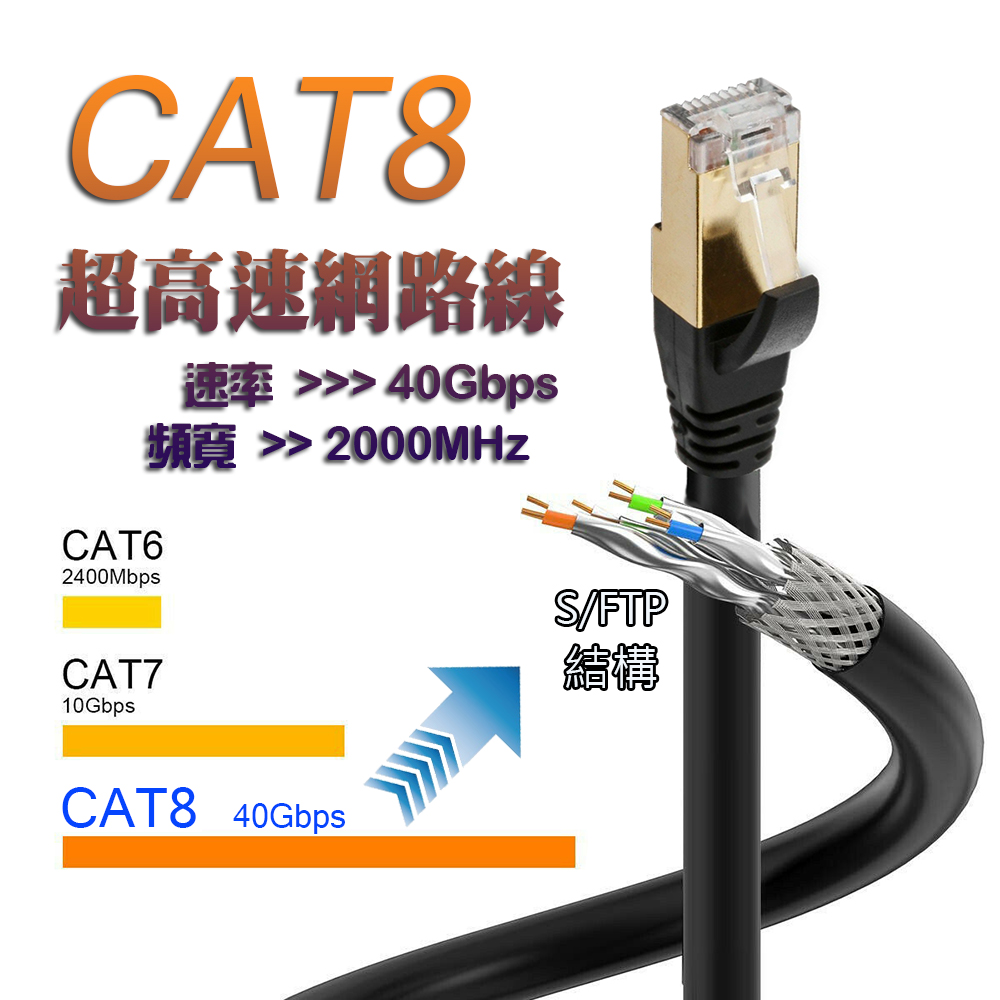 CAT8 24AWG S/FTP 雙屏蔽高速網路線-2米